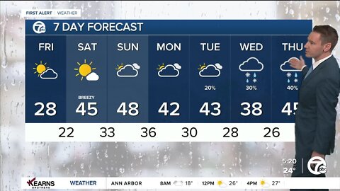 Detroit Weather: Icy roads this morning with temps in the 20s