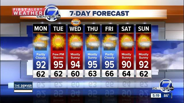 90s for the 4th of July