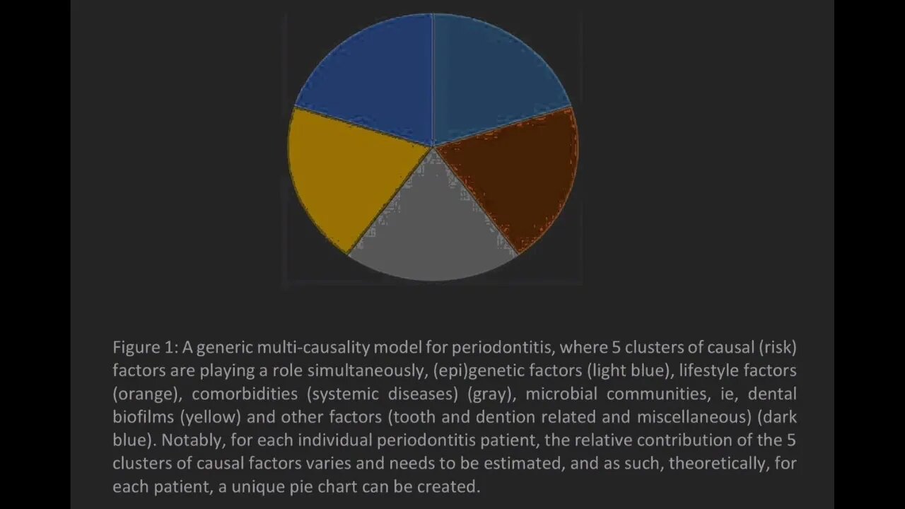 Periodontics L8 (Periodontitis)