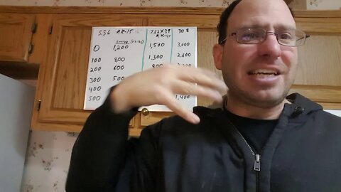 Power Comparison: AK-47 to AR-15