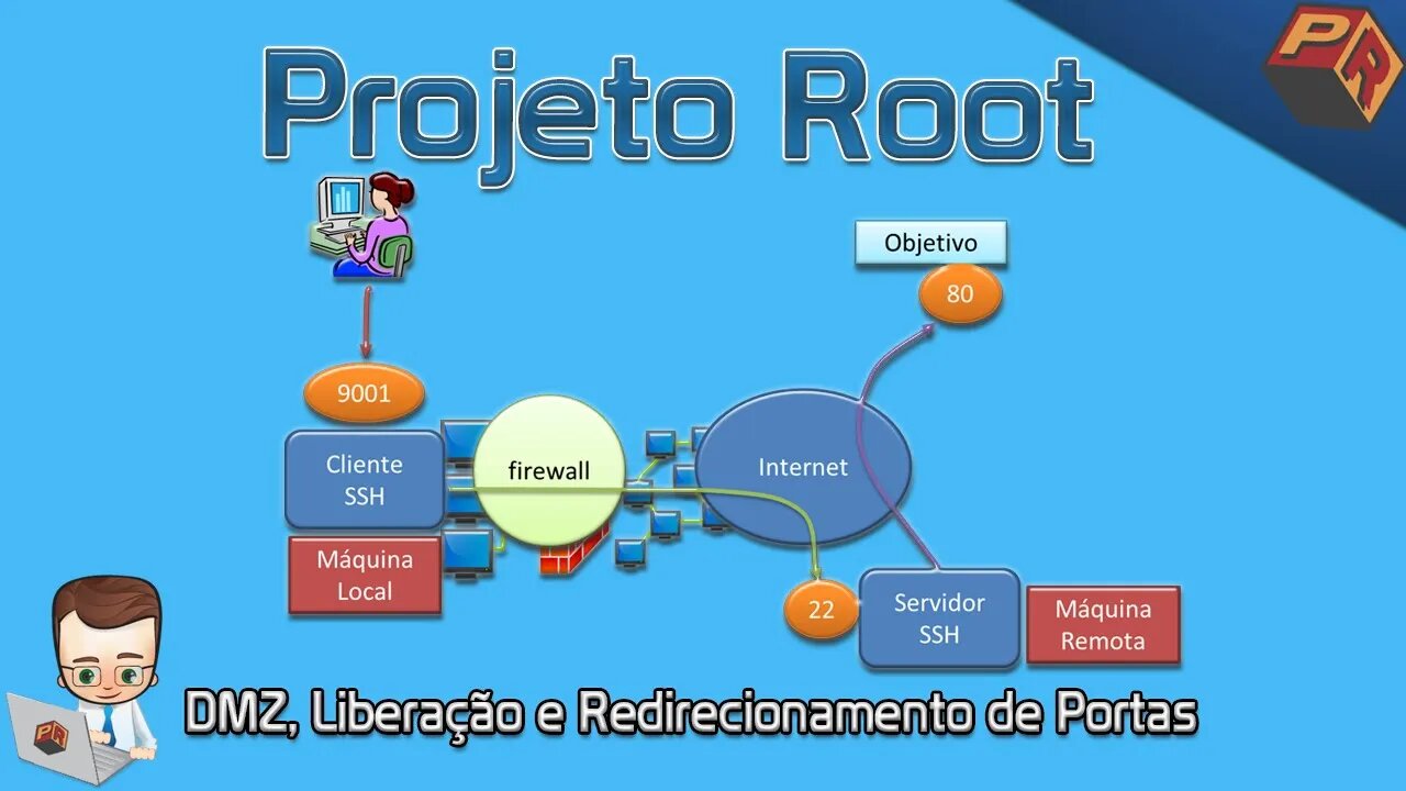 Como liberar portas no roteador