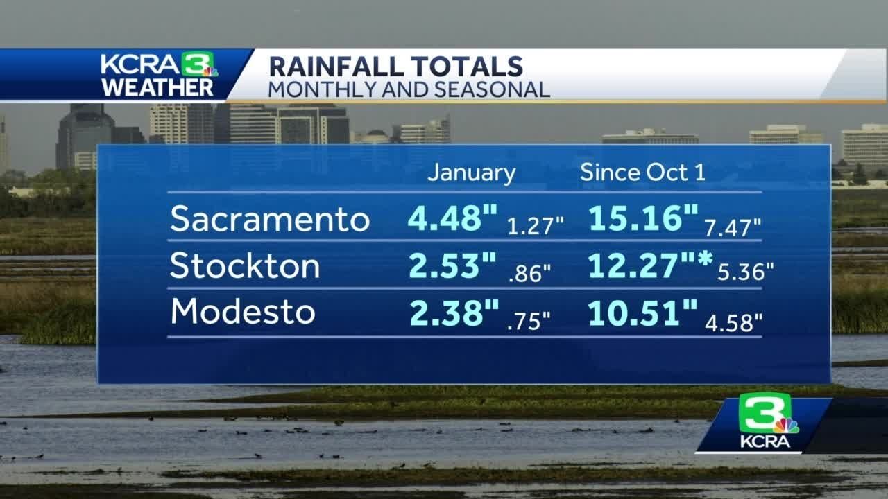 A look at California's water storage after December, January storms