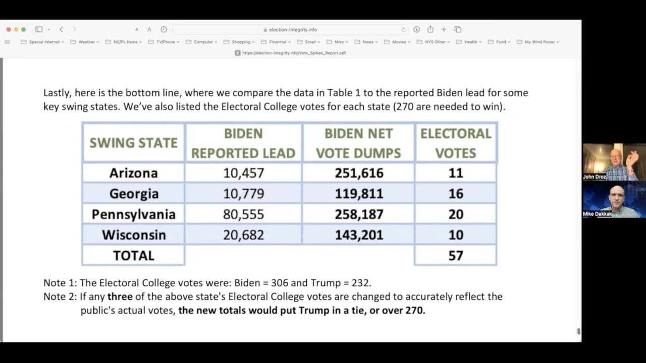 John Droz – Part 1 –2020 Election Results Explained by Biden “Spikes”