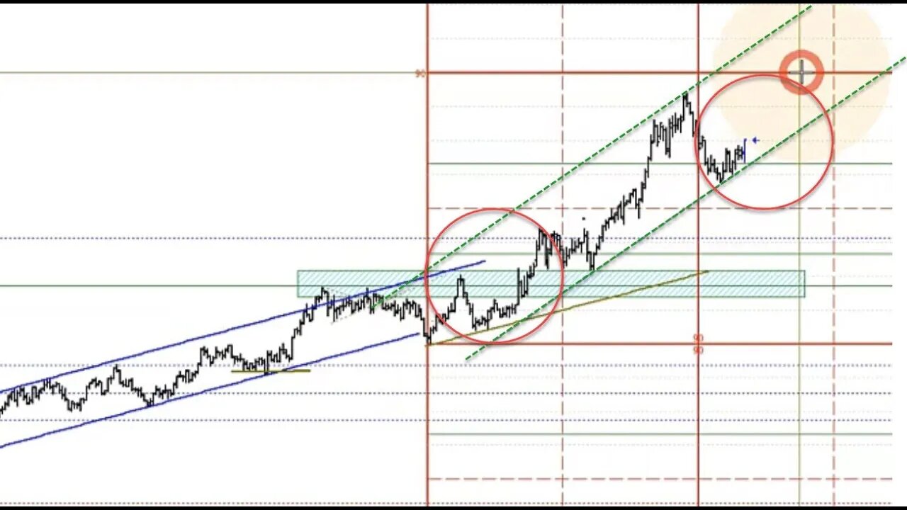 June 9 2022 Plus3 Futures and Commodities Show