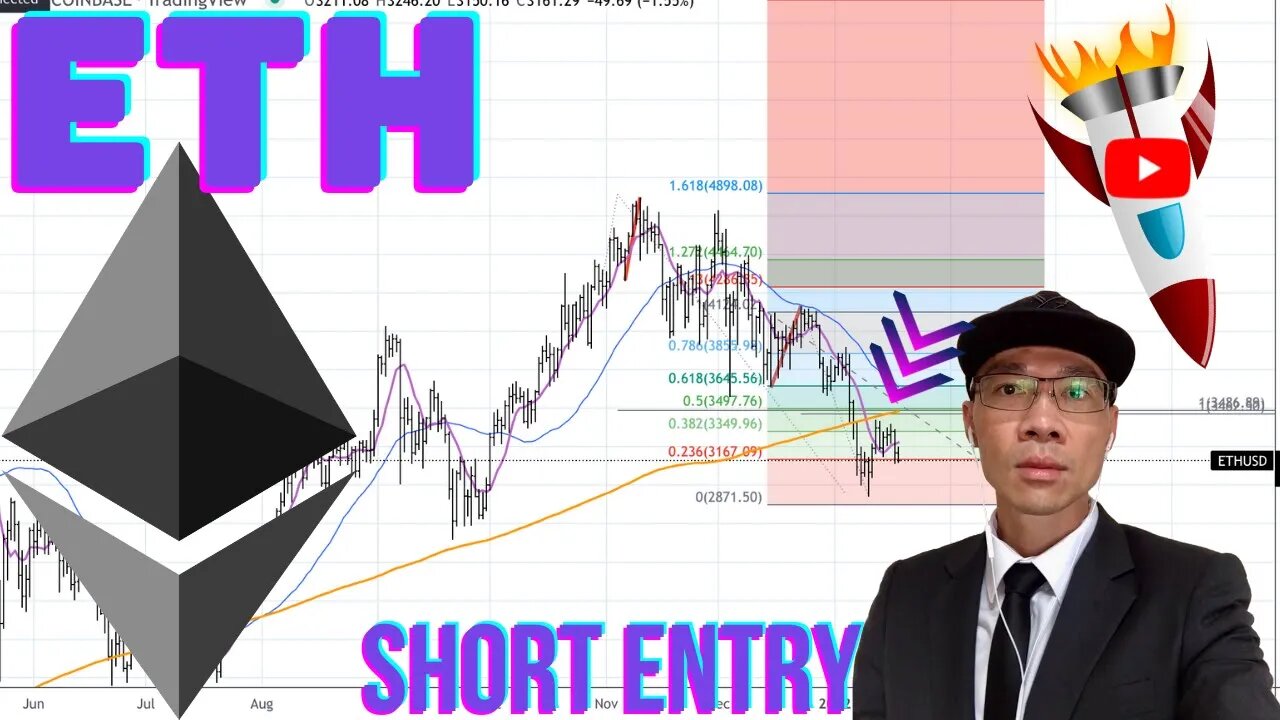 ETHEREUM ($ETH) - Short Entry. Price Below 200 MA on Daily & Hourly Chart 📉📉