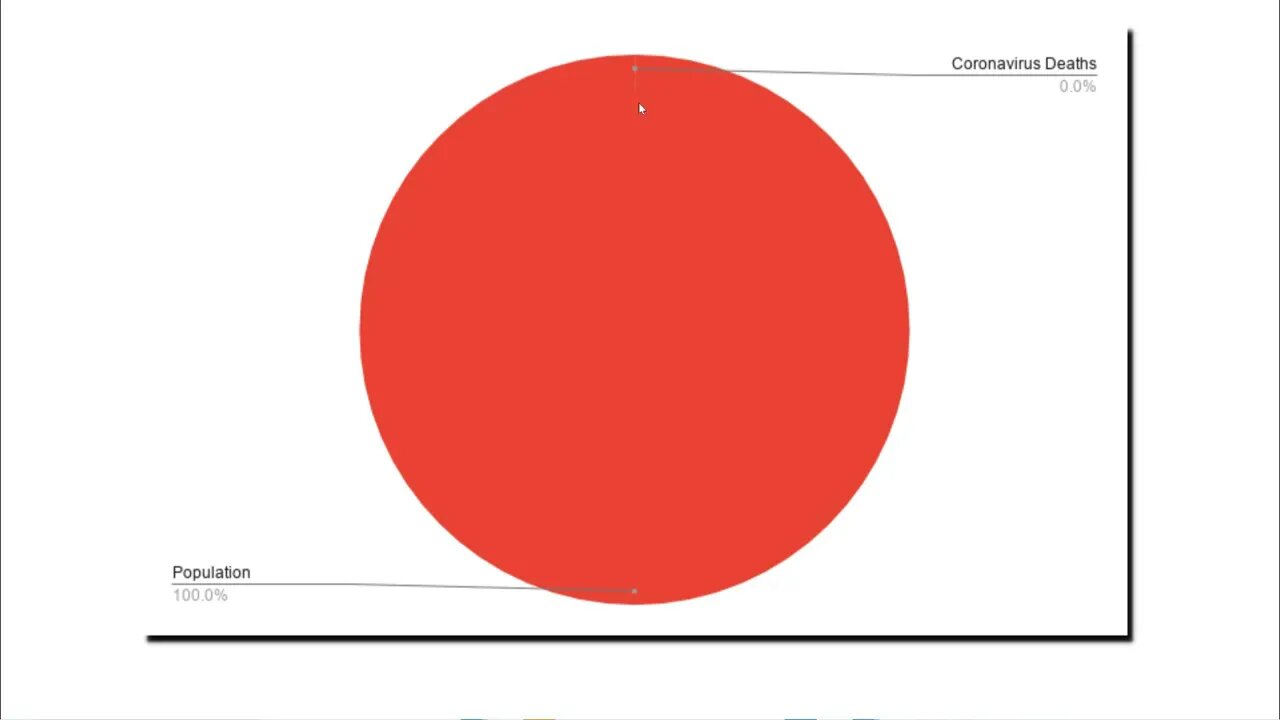 Apocalyptic Delusions