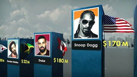 Richest Rappers 2022