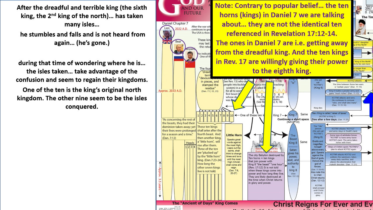 Bible Signs Happening - The error trying to match the 10 kings of Daniel 7 and Revelation 17