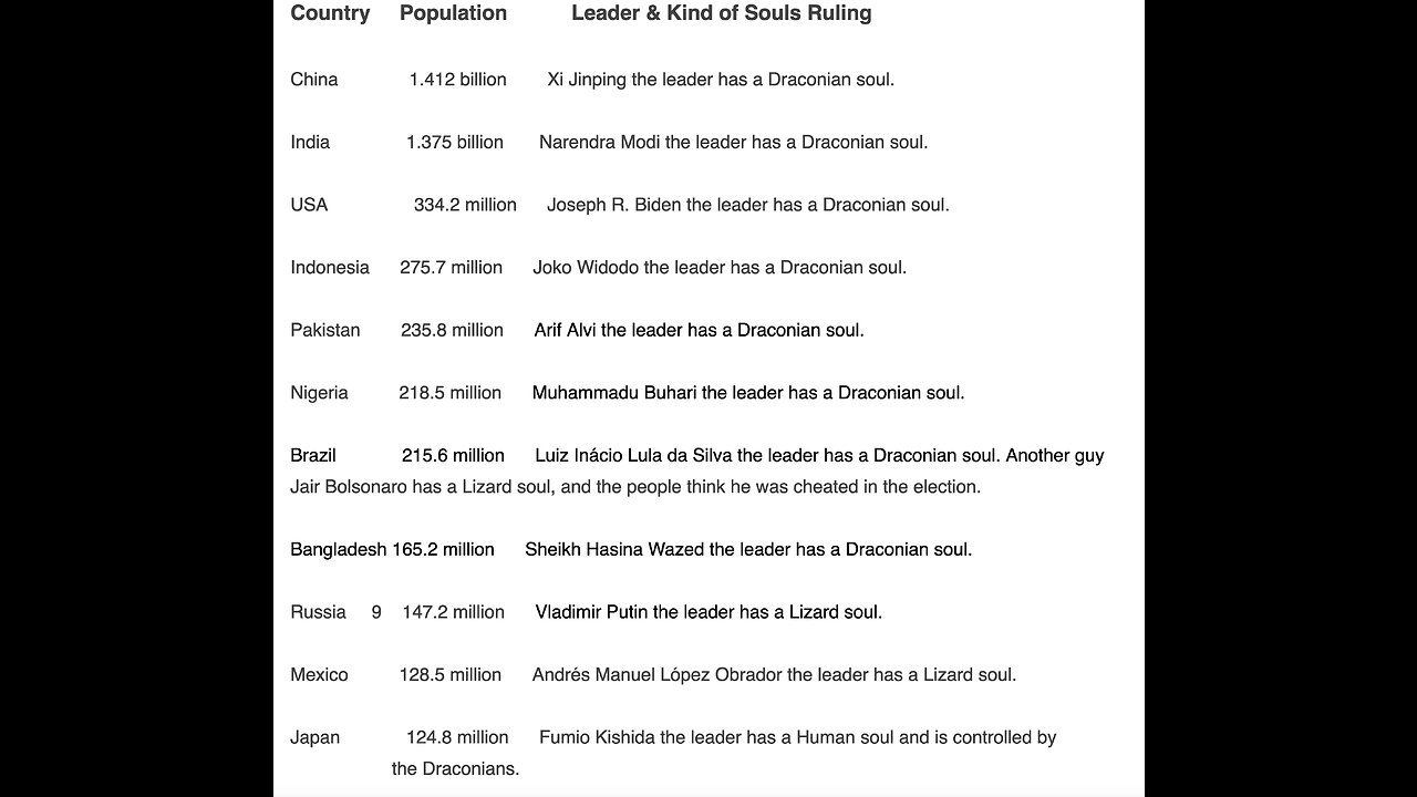 Soul Analysis: Who is In Power in a specific Nation - Draconian, Lizard or Human Soul Leaders?