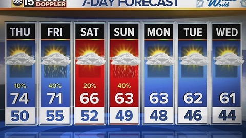 Temperatures expected to rise Thursday, slight chance of shower