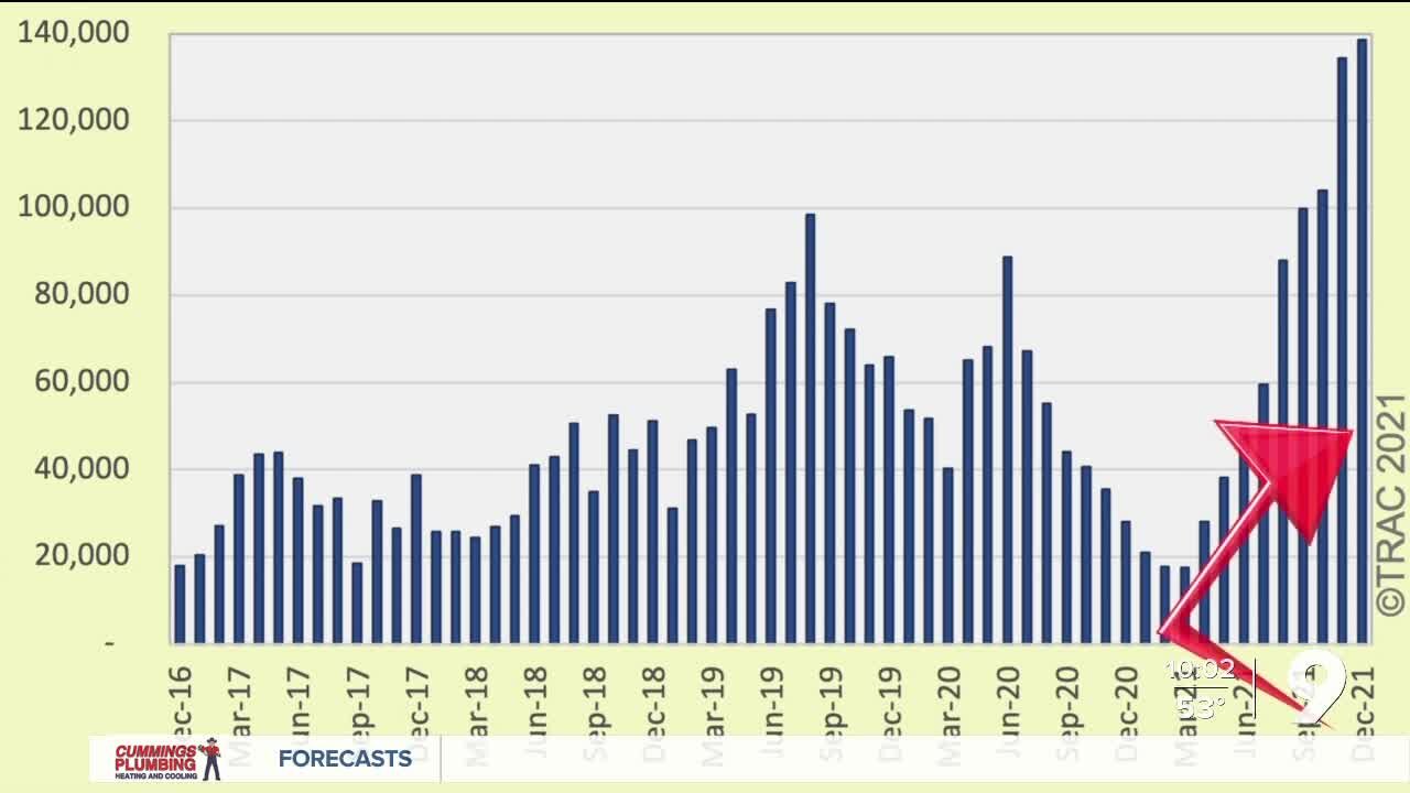 Immigration court faces largest backlog ever