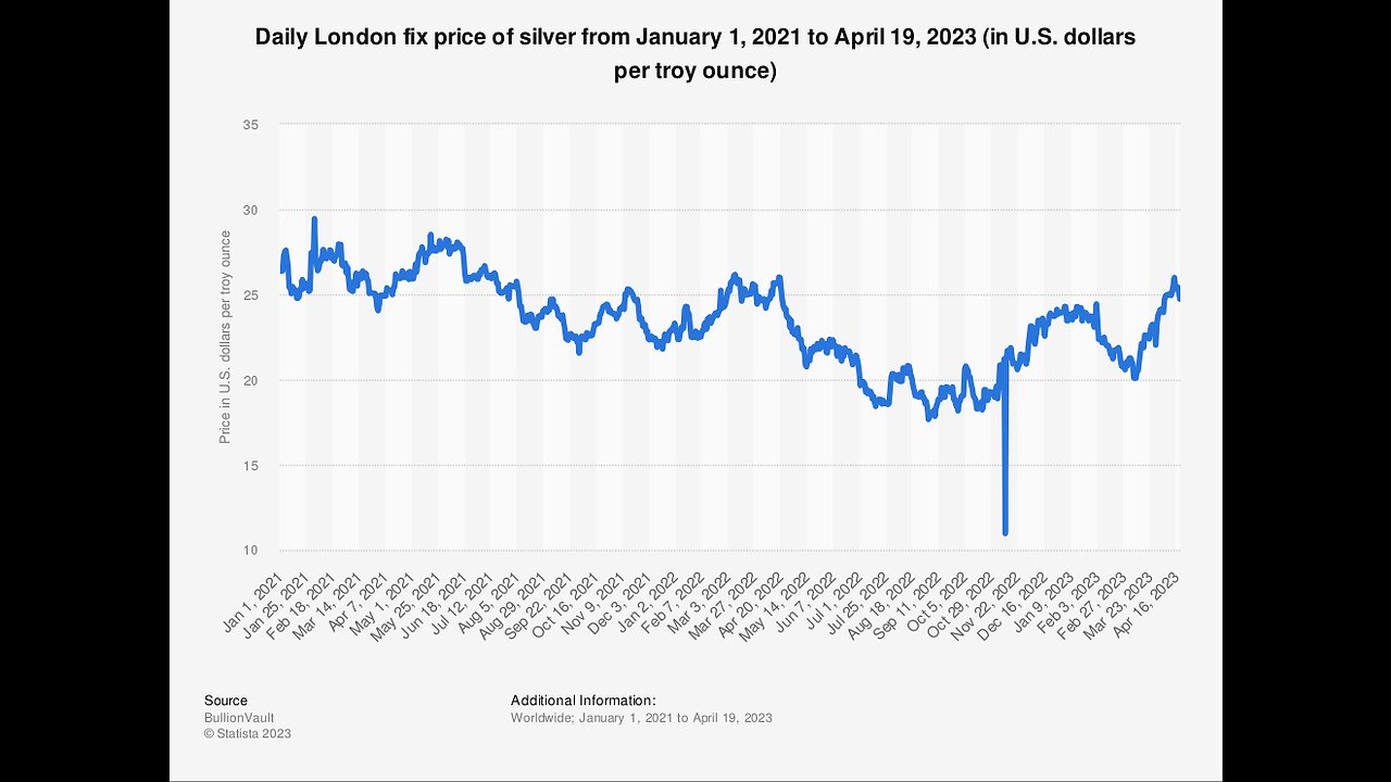 Why is the price for American Silver Eagle coins so high?