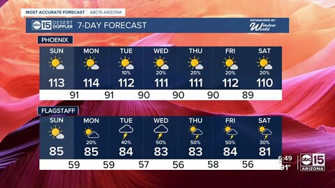 Dangerous heat is here, monsoon storms could return soon