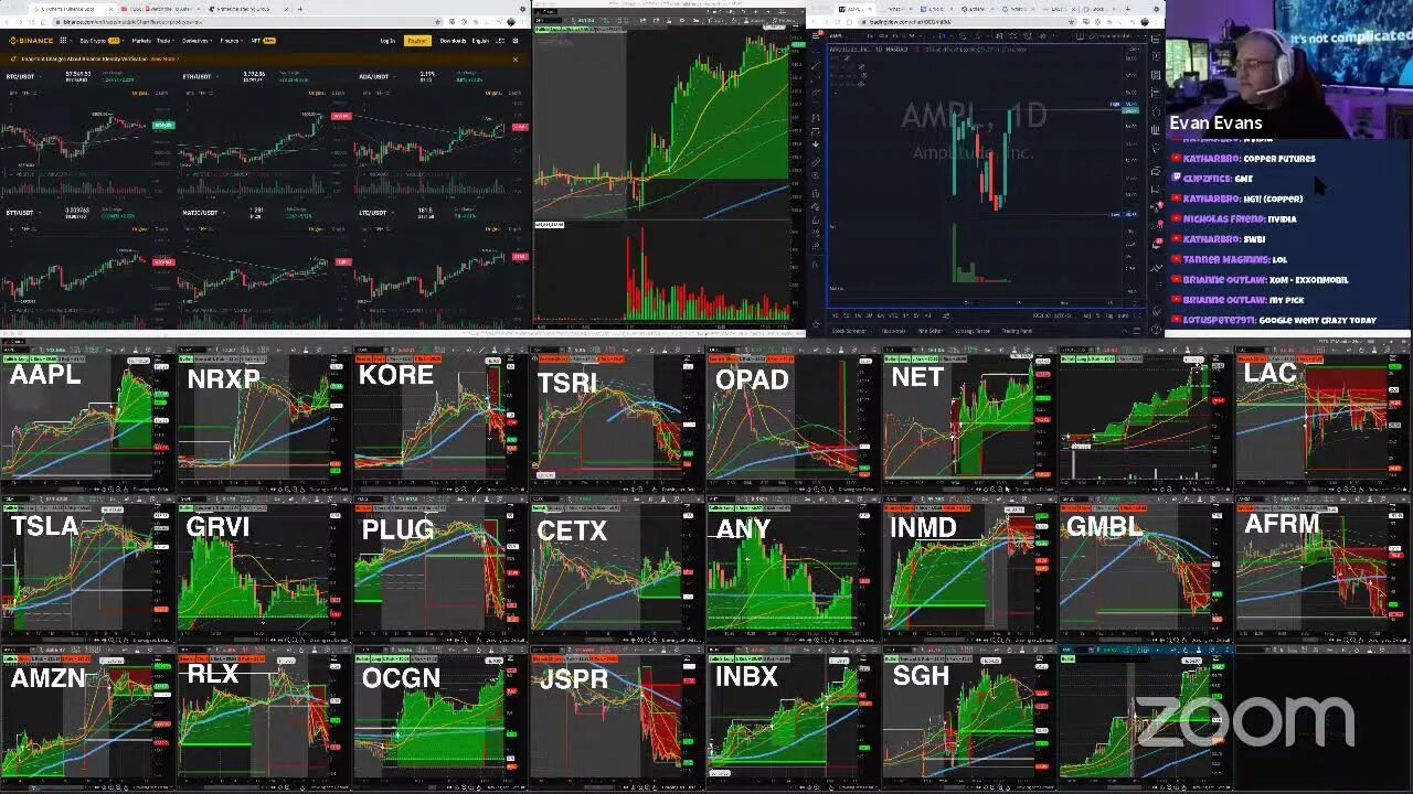 Live: Day Trading $$$ Stock Market