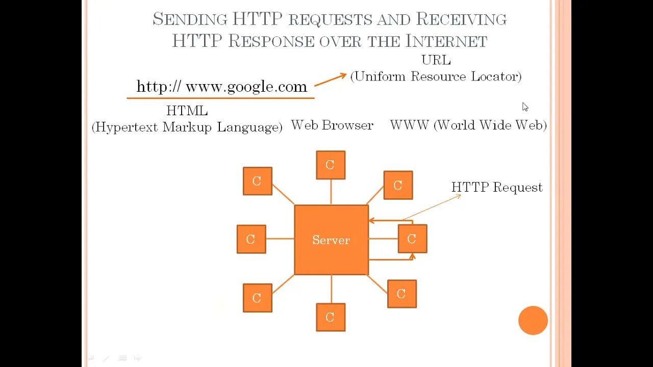 Computer 9th Lec6 Ch#3 Sending and Receiving HTTP requests