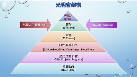 🔴與名人訪談系列之 -Skywalker剖析全球陰謀集團