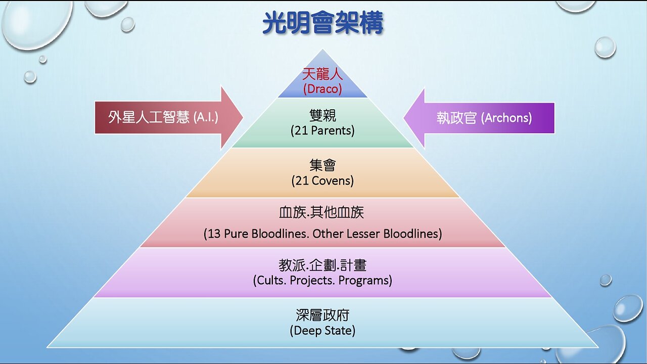 🔴與名人訪談系列之 -Skywalker剖析全球陰謀集團