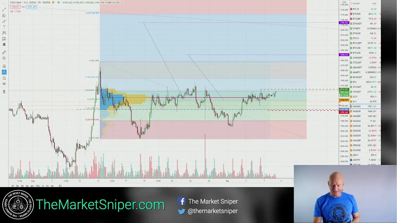 Gold Macro Bull suggests Anti-Fiats are a short on next Rally? Bitcoin, ETH, XAU & XAG