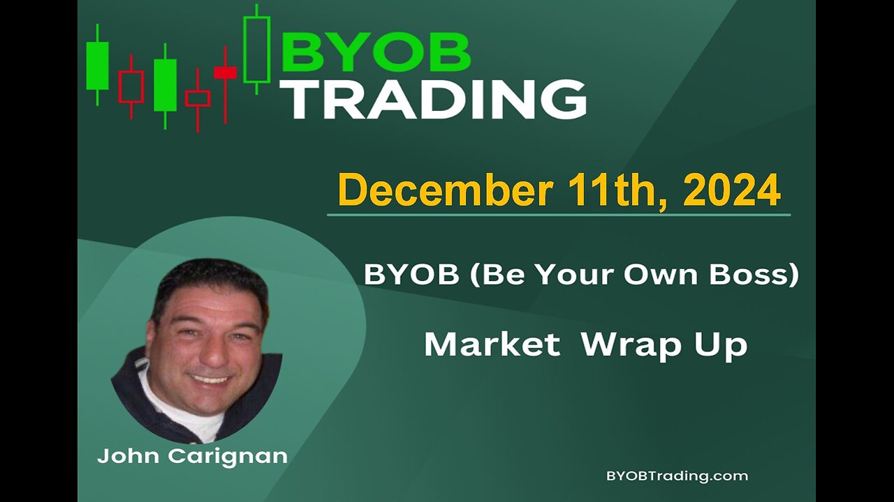 December 11th, 2024 BYOB Market Wrap Up. For educational purposes only.