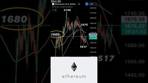 Ethereum Price Outlook: ETF Approval and $1,680 Critical Level October 1, 2023 #shorts