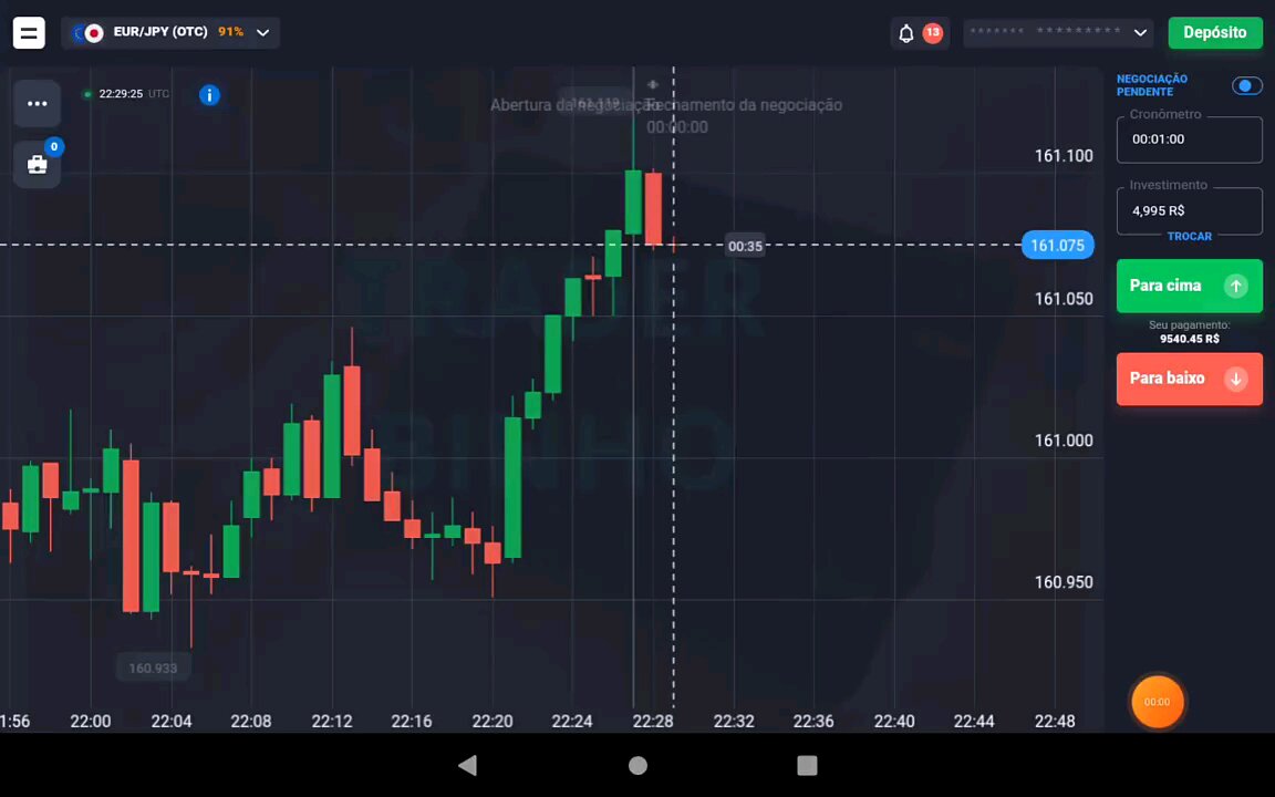 vivendo de opções binárias e otc