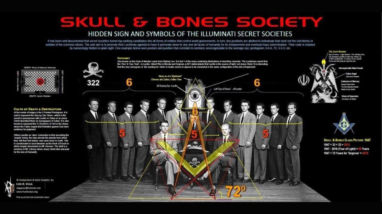 WATCH: ☠️ Skull & Bones: Satanic Secret Society 👹