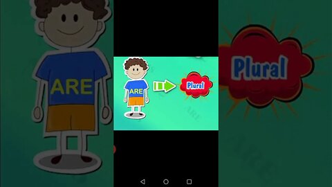 Class II - English B - USE OF IS, AM AND ARE