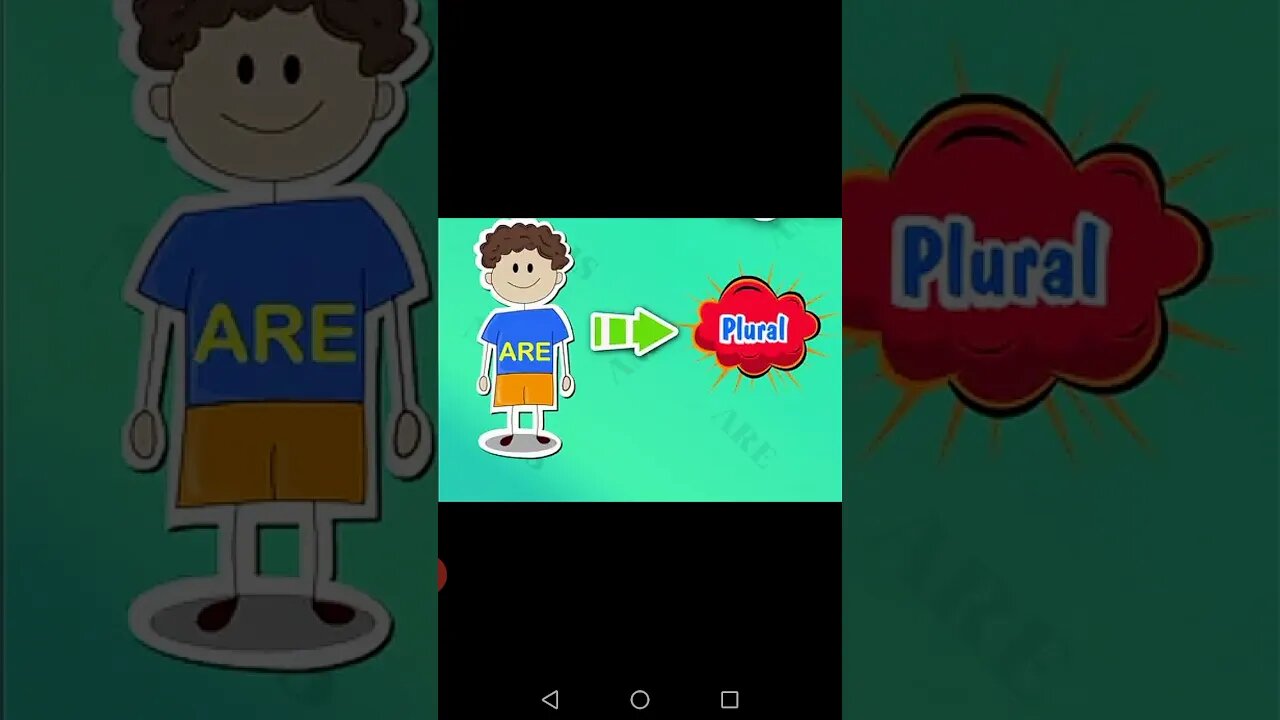 Class II - English B - USE OF IS, AM AND ARE