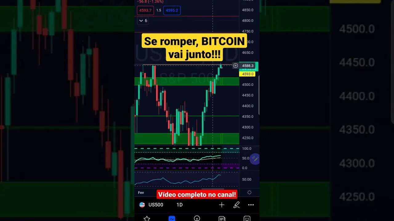 S&P500 hoje, Bitcoin, BTC, Futuros Bolsas de Valores IBOVESPA Cripto PRICE ACTION 29/03/2022