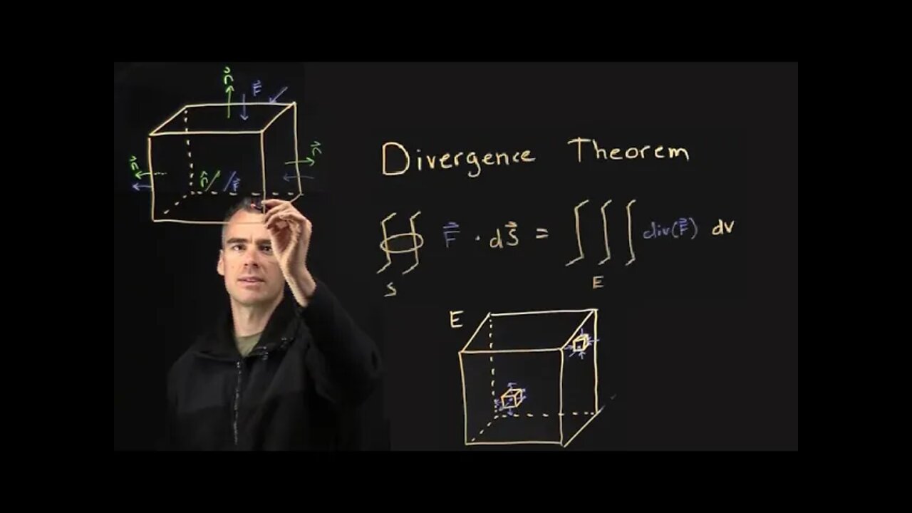 Intuition behind the Divergence Theorem (why it's true)