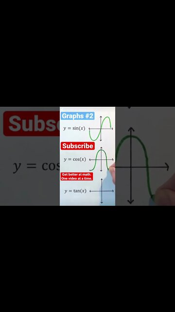 Trigonometric/trig graphs