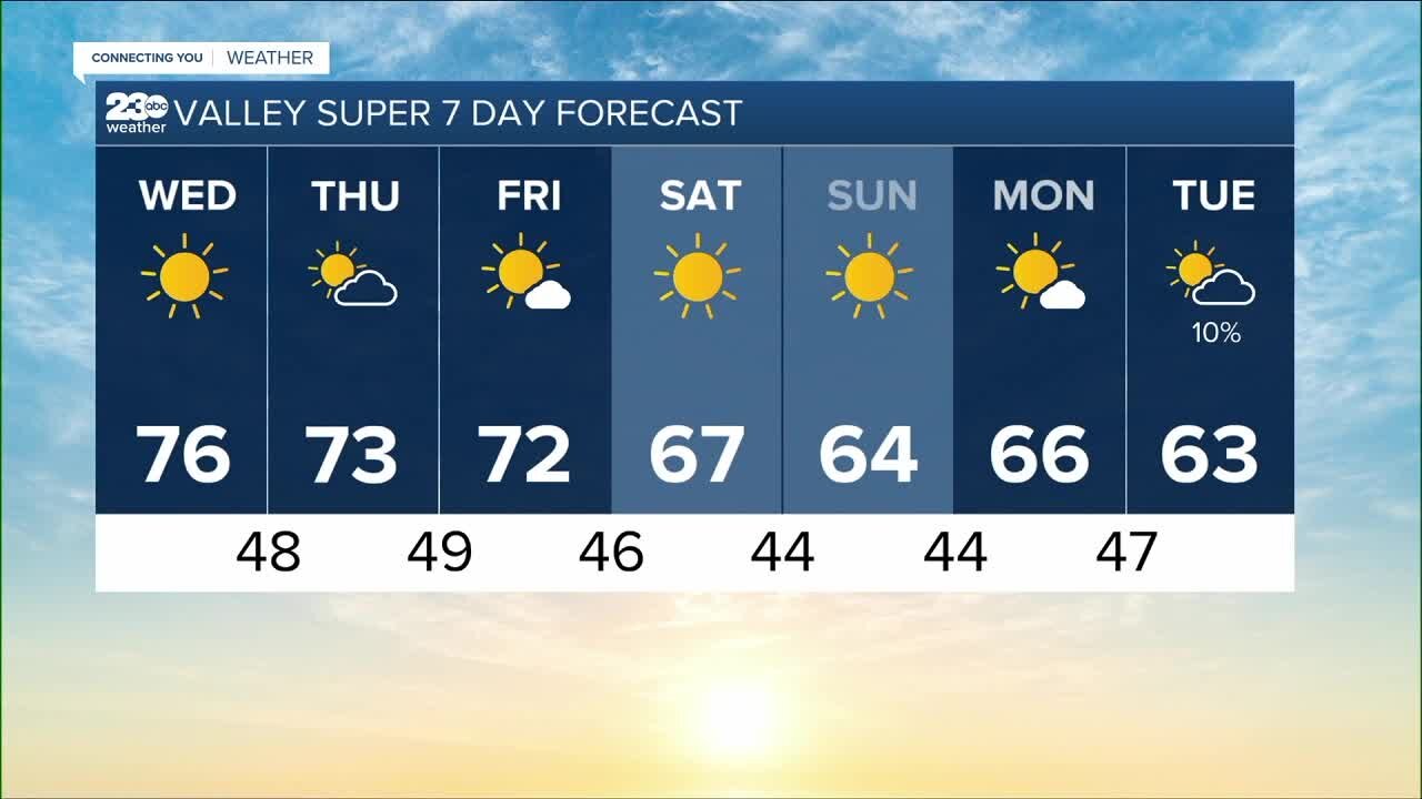 23ABC Weather for Wednesday, December 1, 2021