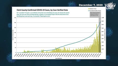 December 7, 2020 COVID-19 News Updates for Clark County, WA