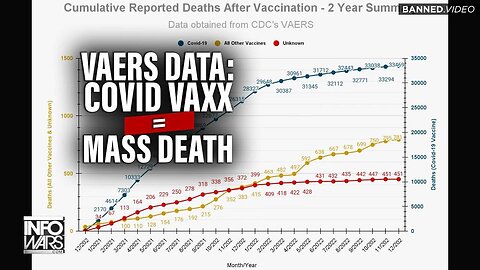 COVID Depopulation Kill Plan Admitted by CDC as VAERS Data Released