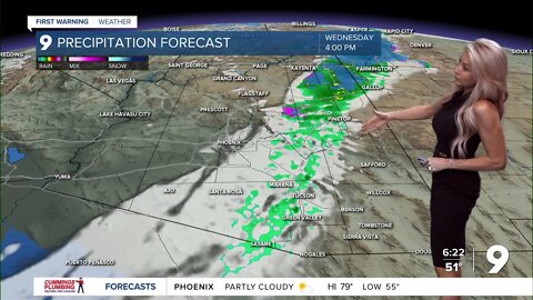 Gusty winds, a chance for showers, and cooler air