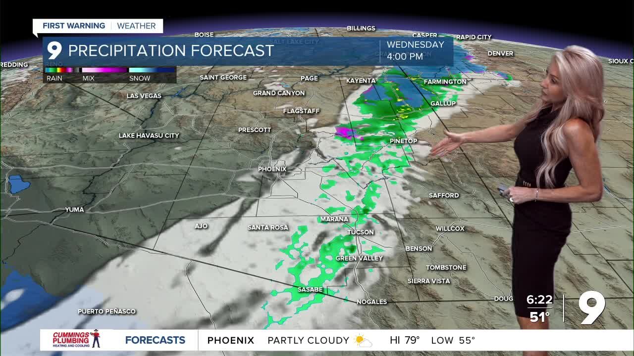 Gusty winds, a chance for showers, and cooler air