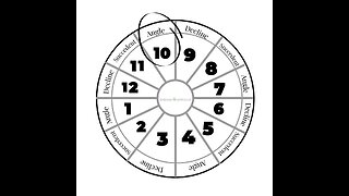 How to Find a career using your birthchart.