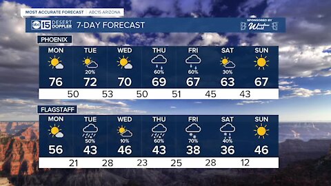 MOST ACCURATE FORECAST: Tracking two storms this week