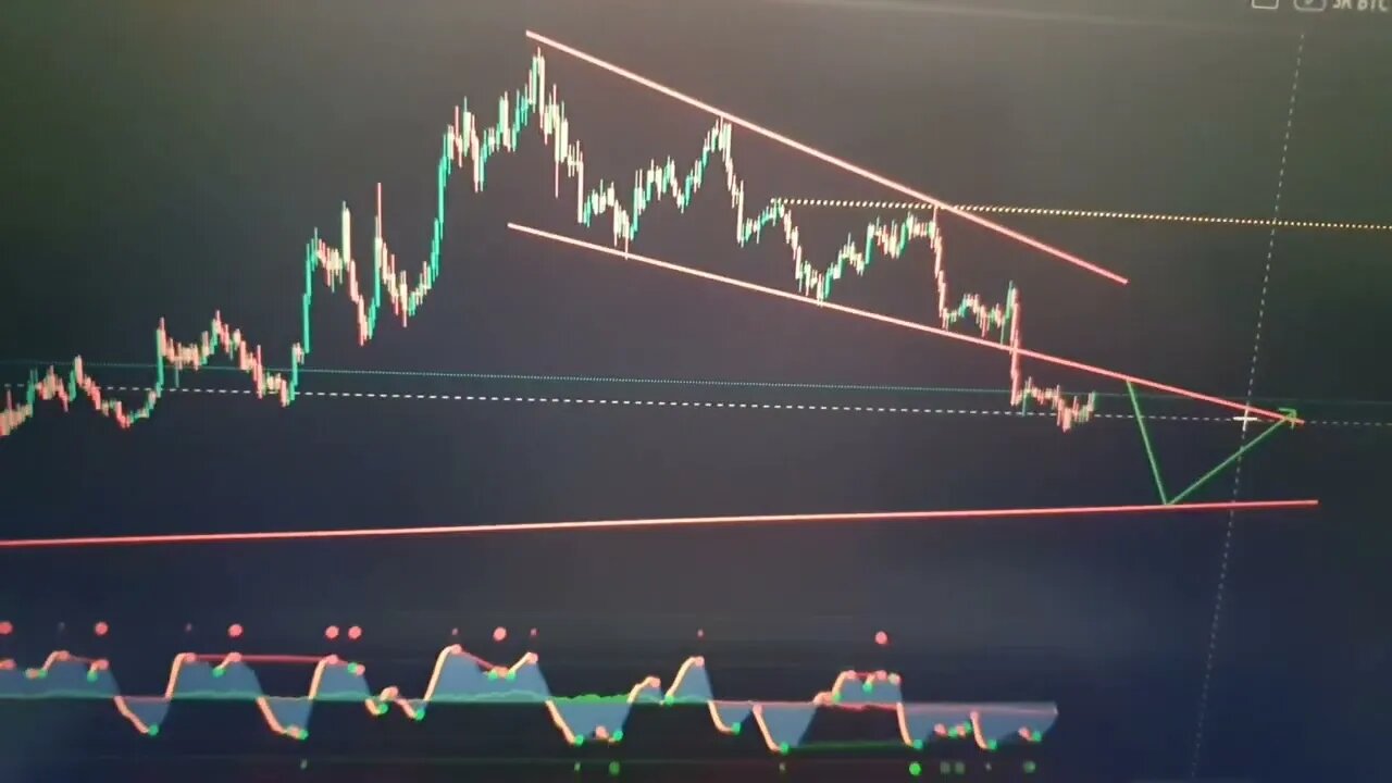 BITCOIN: 🚨 BULL TRAP??????