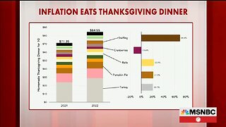 MSNBC: Inflation Eats Thanksgiving Dinner