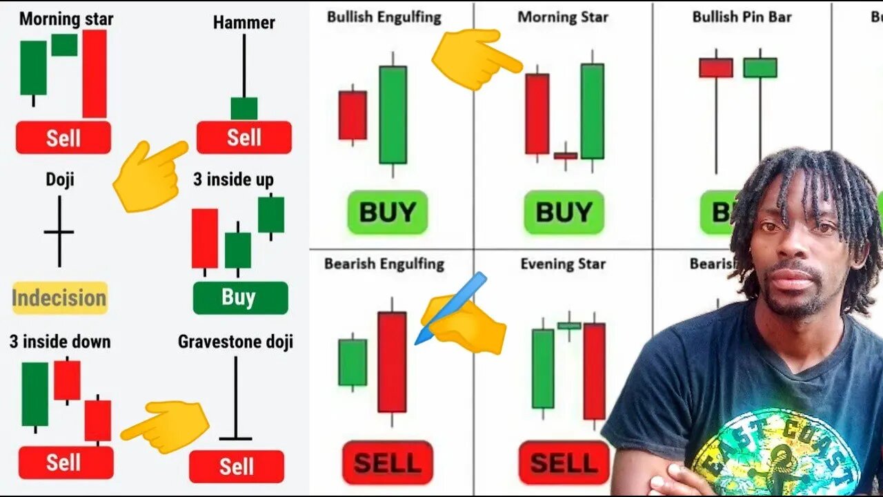The Ultimate Candlestick Patterns Trading Course ( For Biginners )