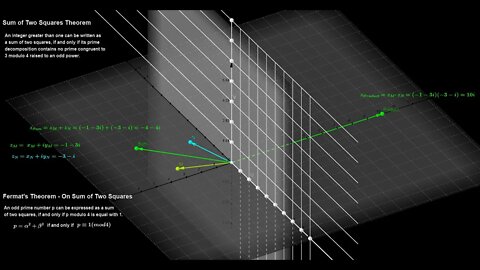 39. CPS Geometry - Visualization - Discrete Complex Planes