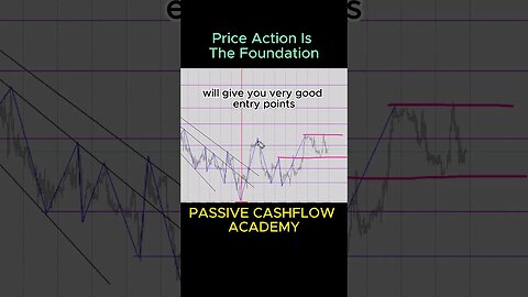 Price Action Is The Foundation, Mastering Price Action: Building the Foundation for Success