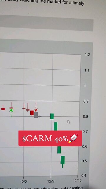 carm