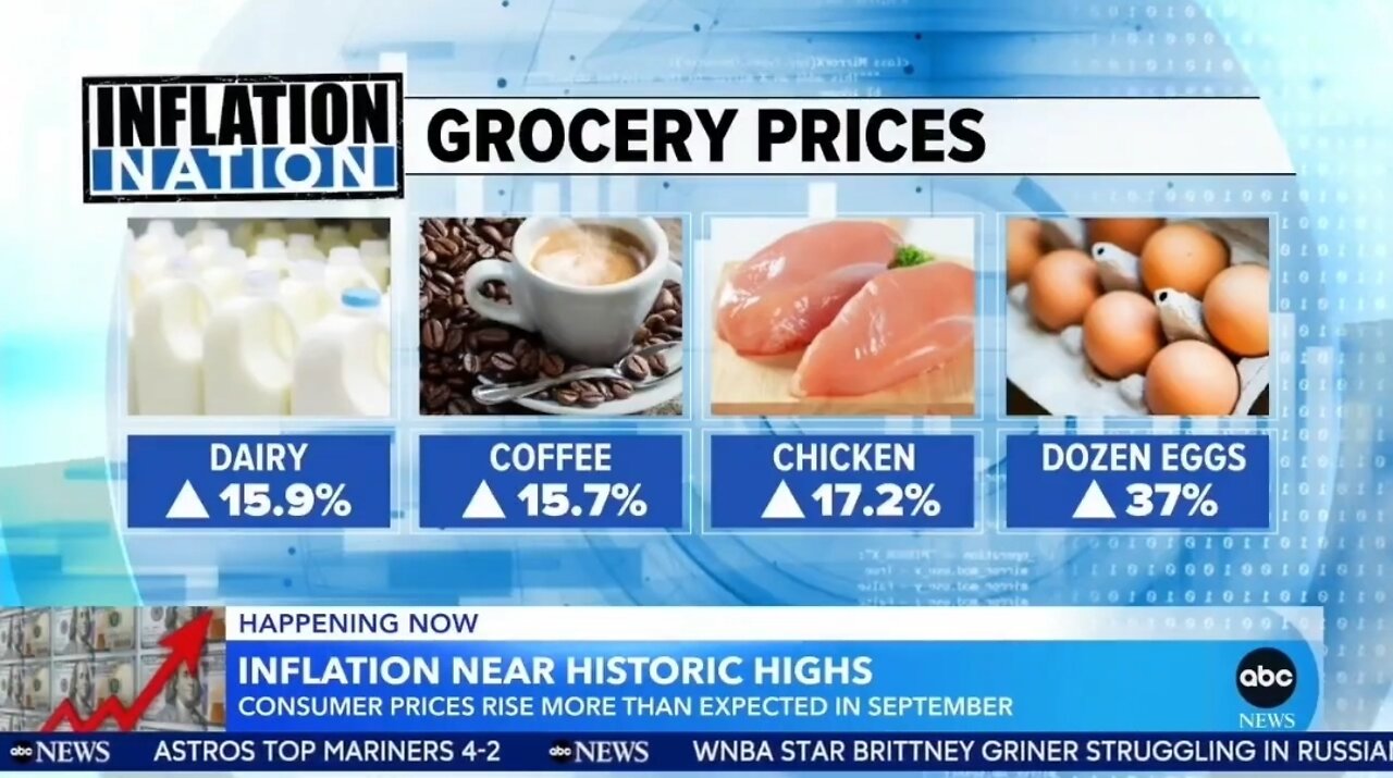Wages Not Keeping Up with Inflation As the Cost of Everything Skyrockets: ABC