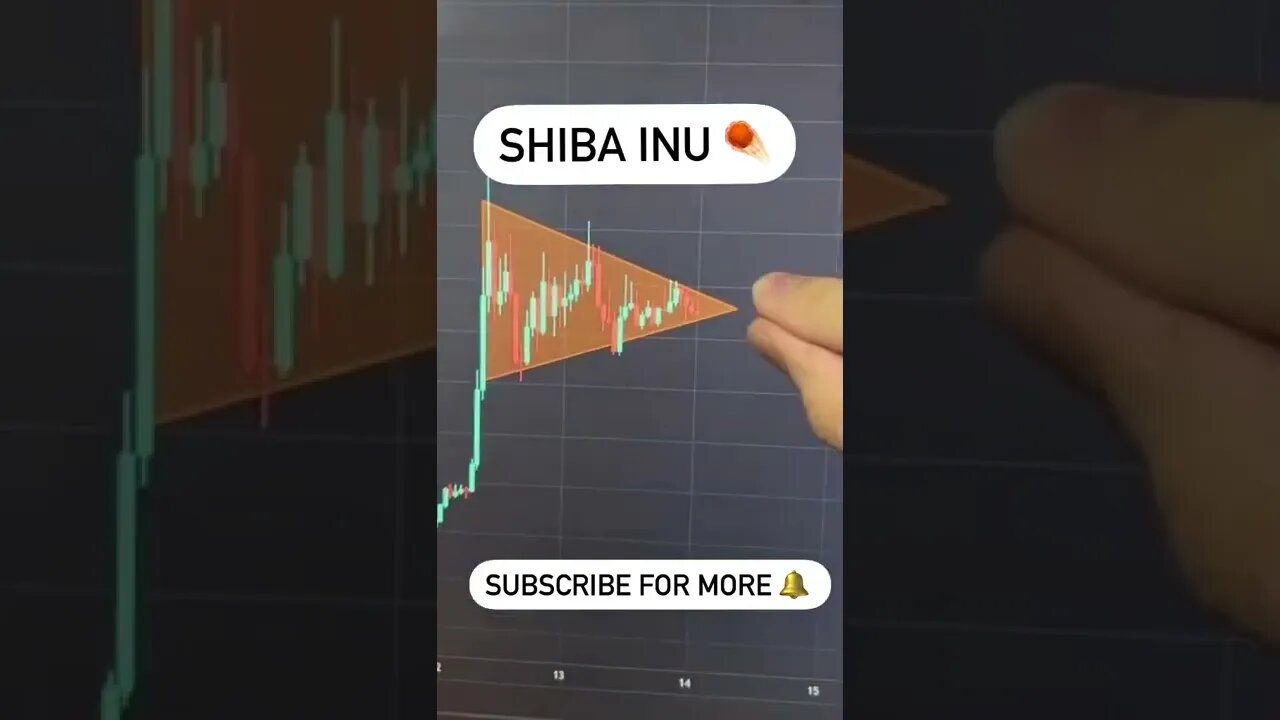 Comment Down to Learn Crypto In any Language | Shiba Inu | DYOR | HODL | Subscribe for more 🔔