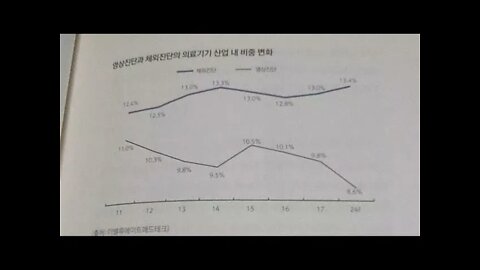 의료기기 산업의 미래에 투자하라,김충현,영상진단, 인공지능, 엑스레이, 초음파, 컴퓨터단층촬영, 의료대란, 메가트렌드, 개흉수술, 경피적 대동맥판막 치환술, 일회용내시경,로봇수술