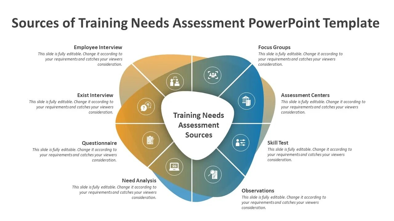 Sources of Training Needs Assessment PowerPoint Template