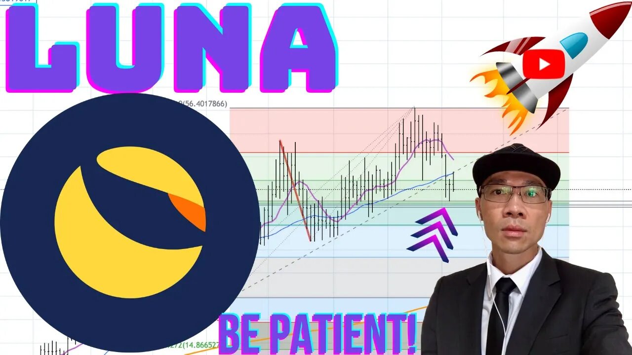 TERRA (LUNA) - Possible Support ~$40 Wait For Strength. If Price Falls Below $40, Do Nothing!