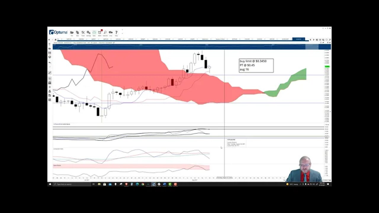 Stellar (XLM) Cryptocurrency Price Prediction, Forecast, and Technical Analysis - August 18th, 2021